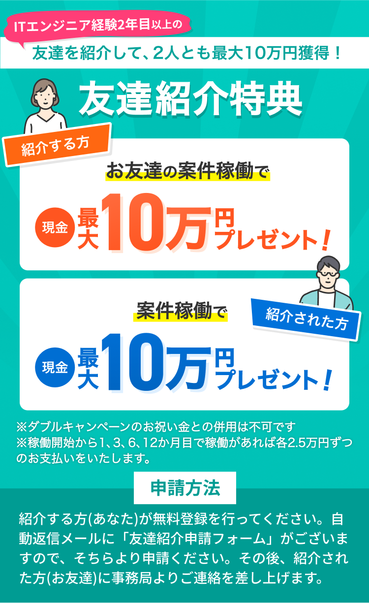 ITエンジニア経験2年目以上の友達を紹介して、２人とも最大10万円獲得！ 友達紹介特典 紹介する方 お友達の案件稼働で現金最大10万円プレゼント！ 紹介された方 案件稼働で現金最大10万円プレゼント！ ※ダブルキャンペーンのお祝い金との併用は不可です ※稼働開始から1、3、6、12ヶ月目で稼働があれば各2.5万円ずつのお支払いをいたします。 申請方法 紹介する方(あなた)が無料登録を行ってください。自動返信メールに「友達紹介申請フォーム」がございますので、そちらより申請ください。その後、紹介された方(お友達)に事務局よりご連絡を差し上げます。